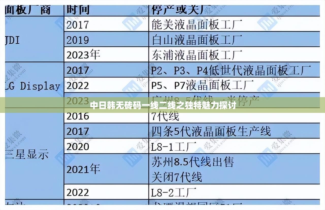 中日韩无砖码一线二线之独特魅力探讨