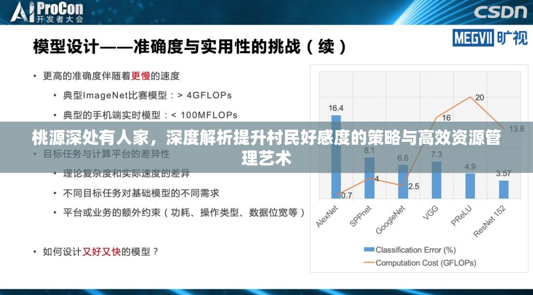桃源深处有人家，深度解析提升村民好感度的策略与高效资源管理艺术