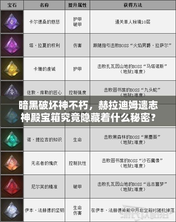 暗黑破坏神不朽，赫拉迪姆遗志神殿宝箱究竟隐藏着什么秘密？